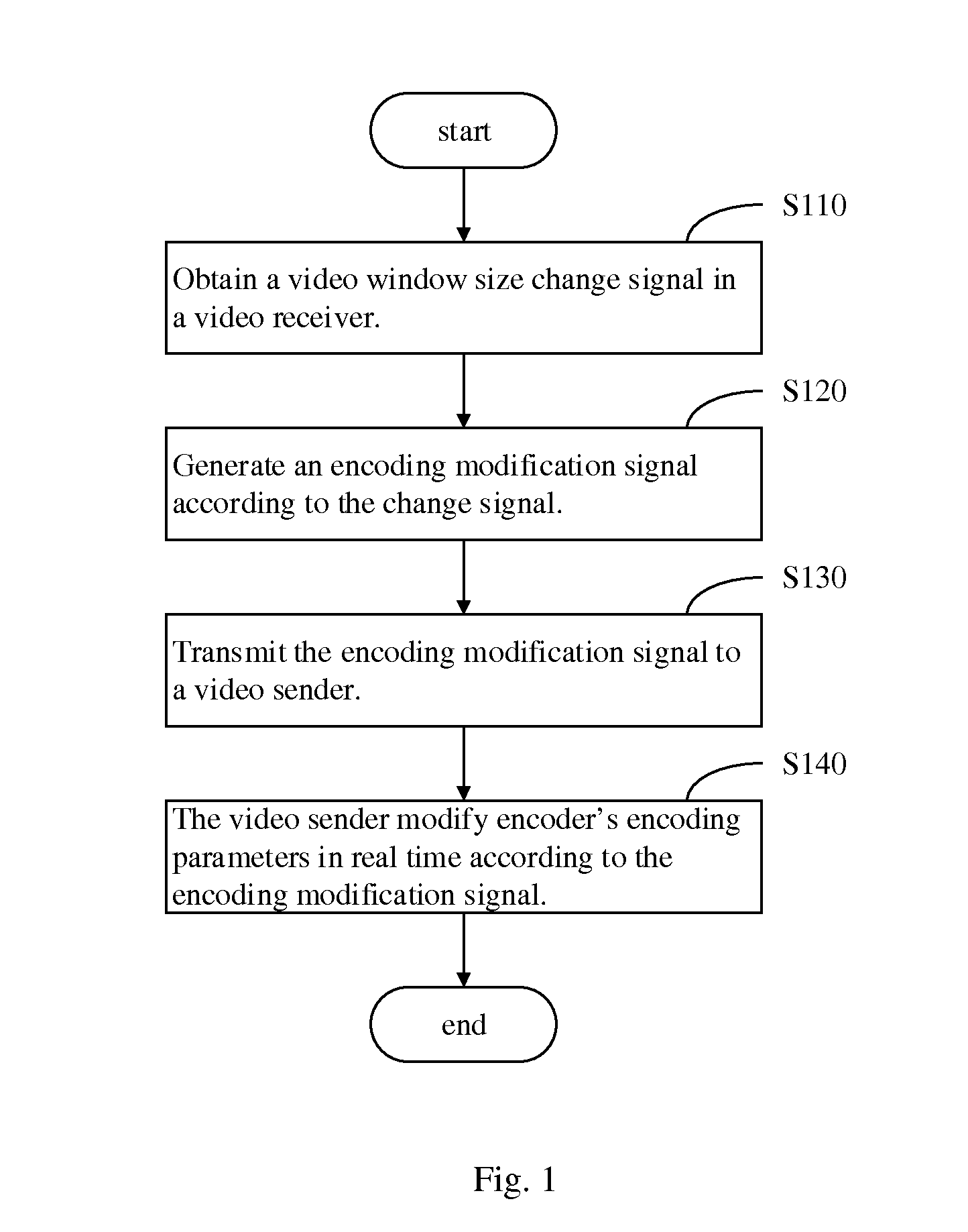 Video communication method and system for dynamically modifying video encoding