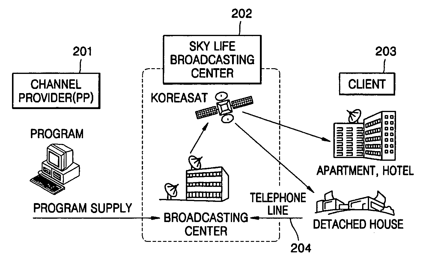 System and method of providing integrated communications and broadcasting service