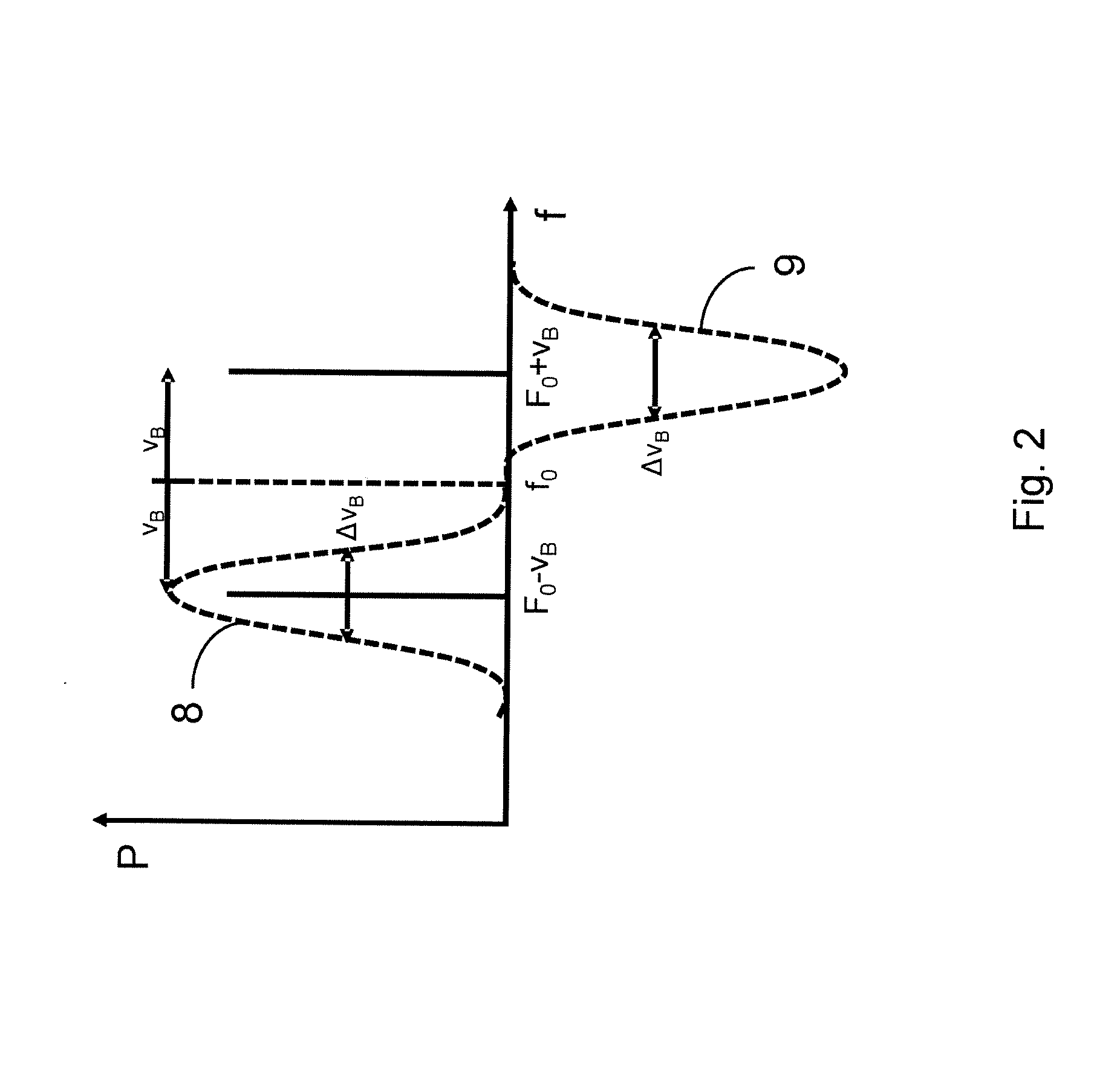Distributed fiber optic sensing system and method based on stimulated brillouin scattering