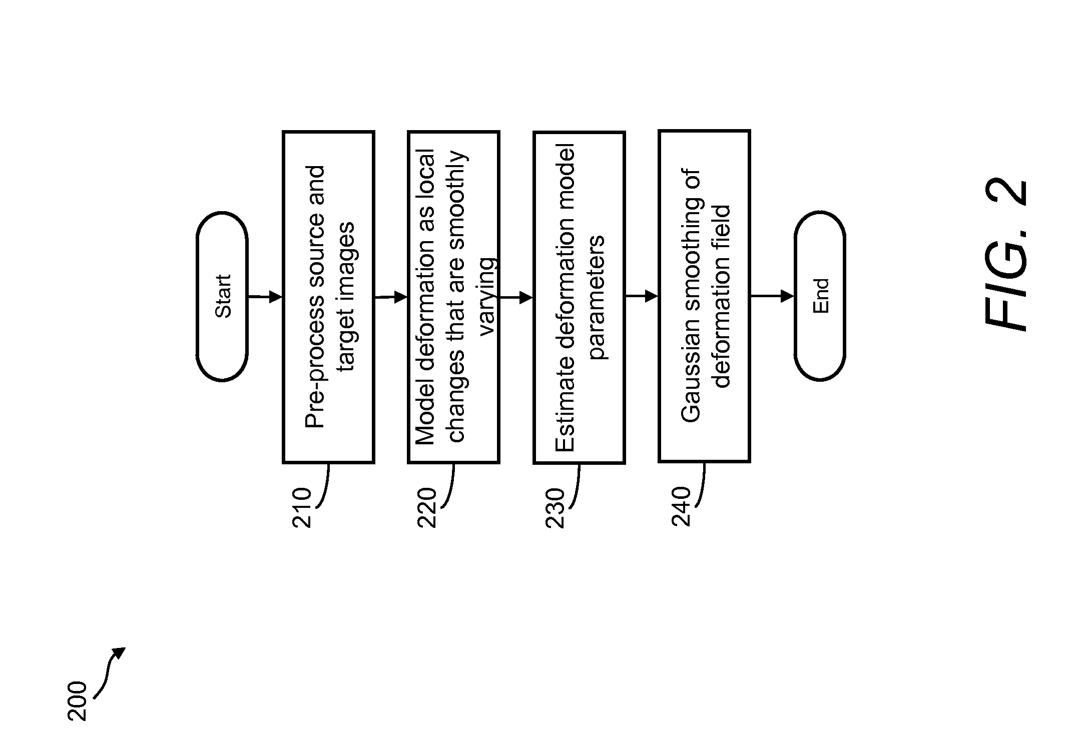 System, method, and computer-readable medium for interpolating spatially transformed volumetric medical image data