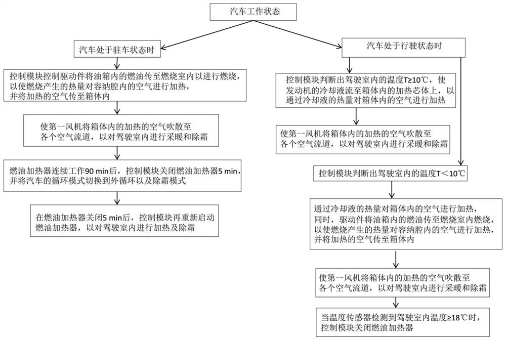 Air conditioning device and control method thereof