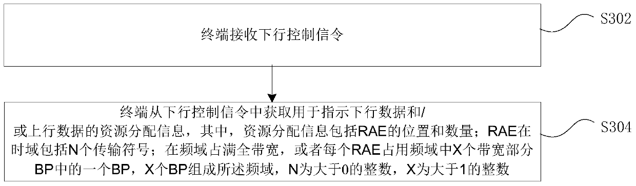 Dynamic resource allocation method and device, base station, terminal