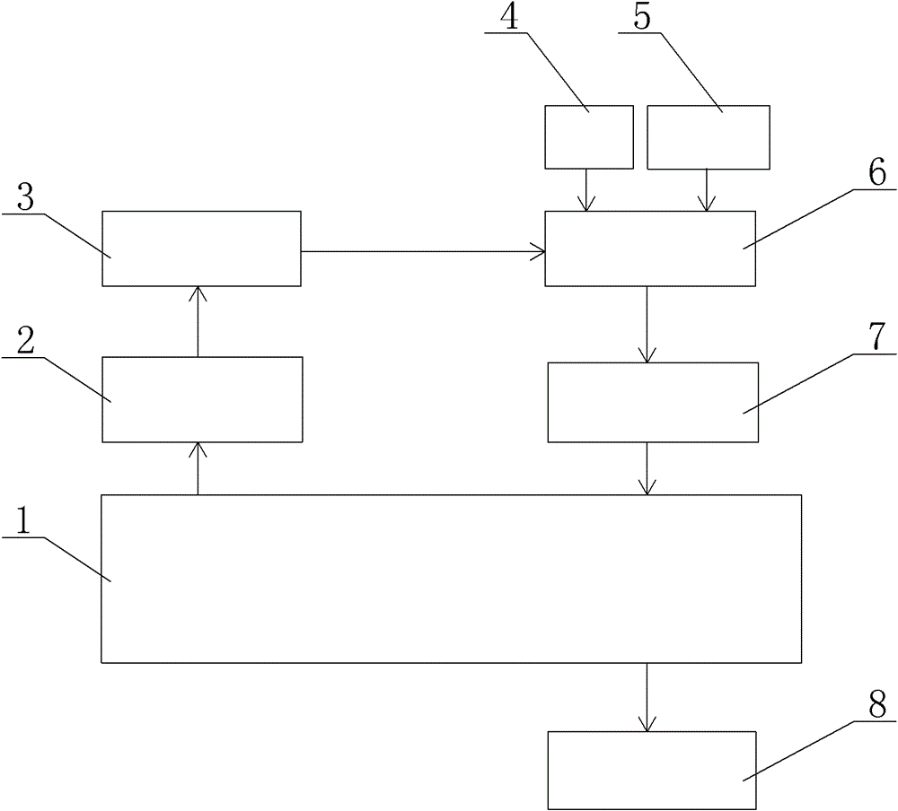 System capable of controlling viscosity of electric spindle lubricant and method thereof