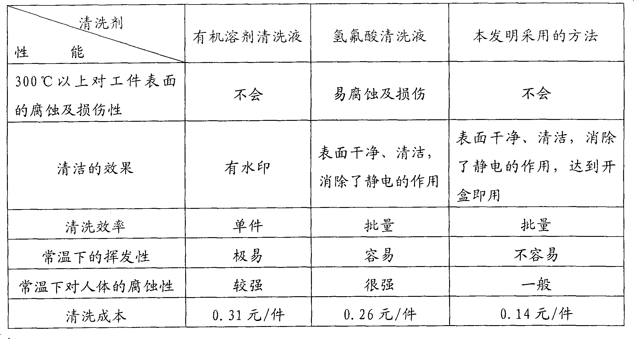 Sapphire infrared window cleaning agent and preparation method