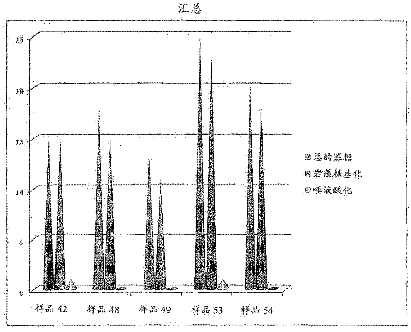 Human milk permeate compositions and methods of making and using same