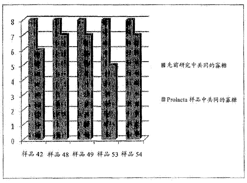 Human milk permeate compositions and methods of making and using same