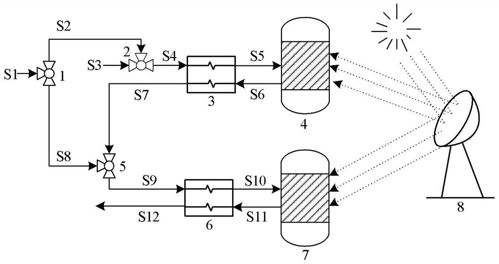 A two-stage synthesis gas preparation system and method complementary to biogas and solar energy