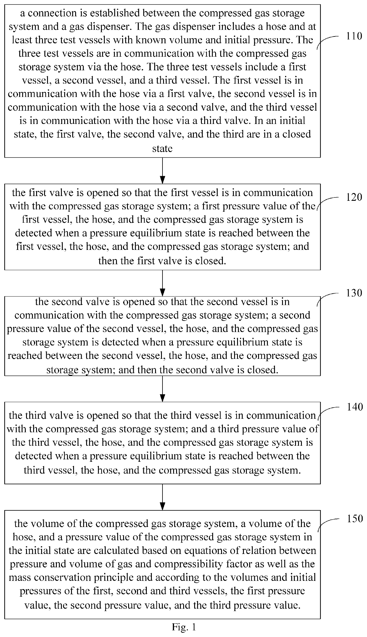 Method and apparatus for calculating volume of compressed gas storage vessel, computer, and medium