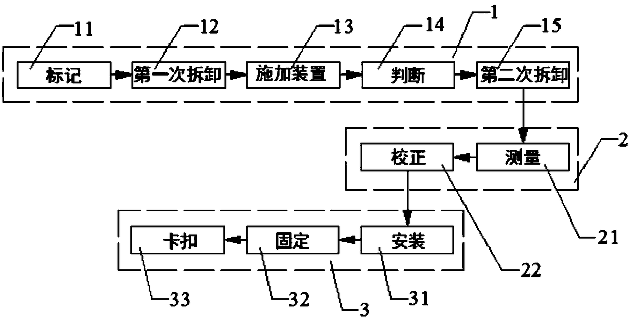 A method and device for replacing outer rotor motor bearings