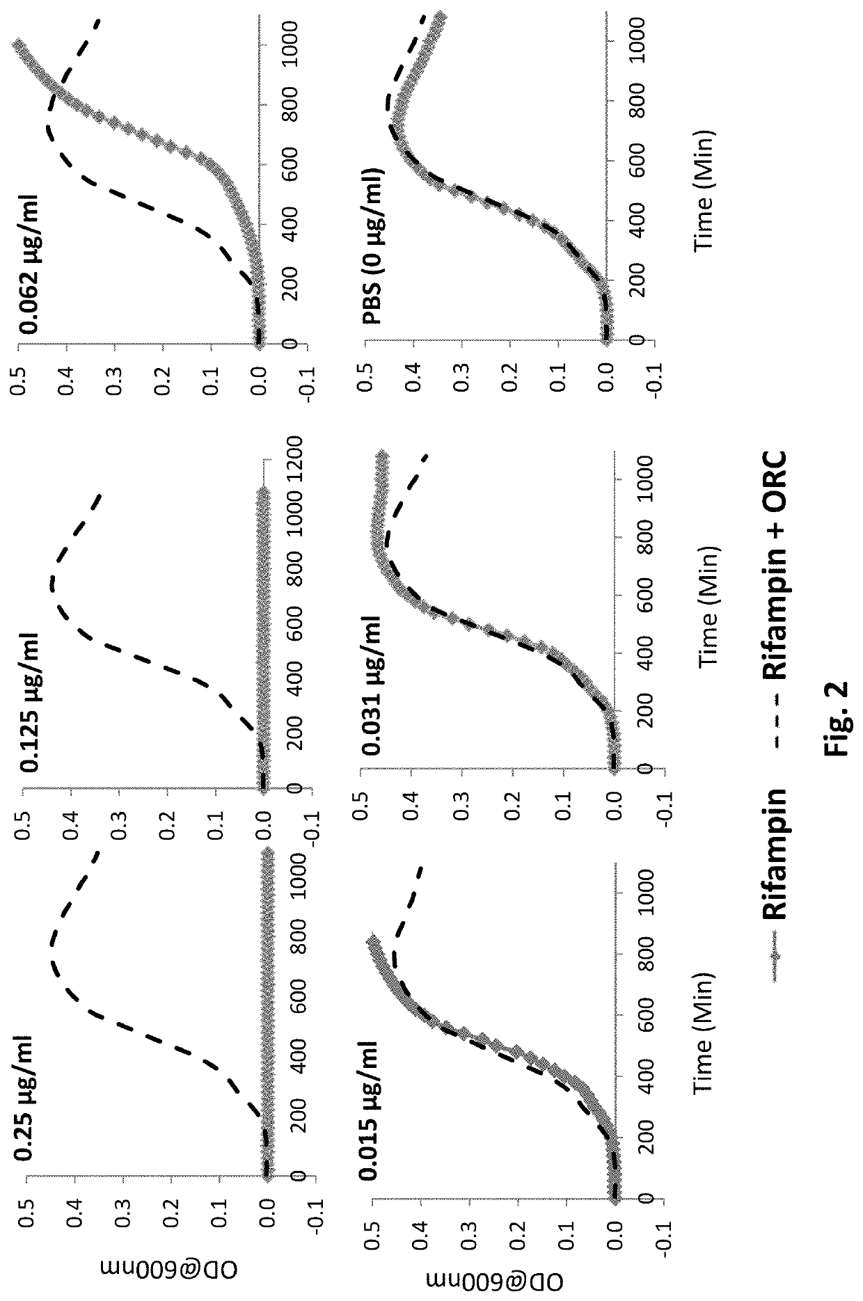 Antimicrobial compositions comprising minocycline and oxidized cellulose