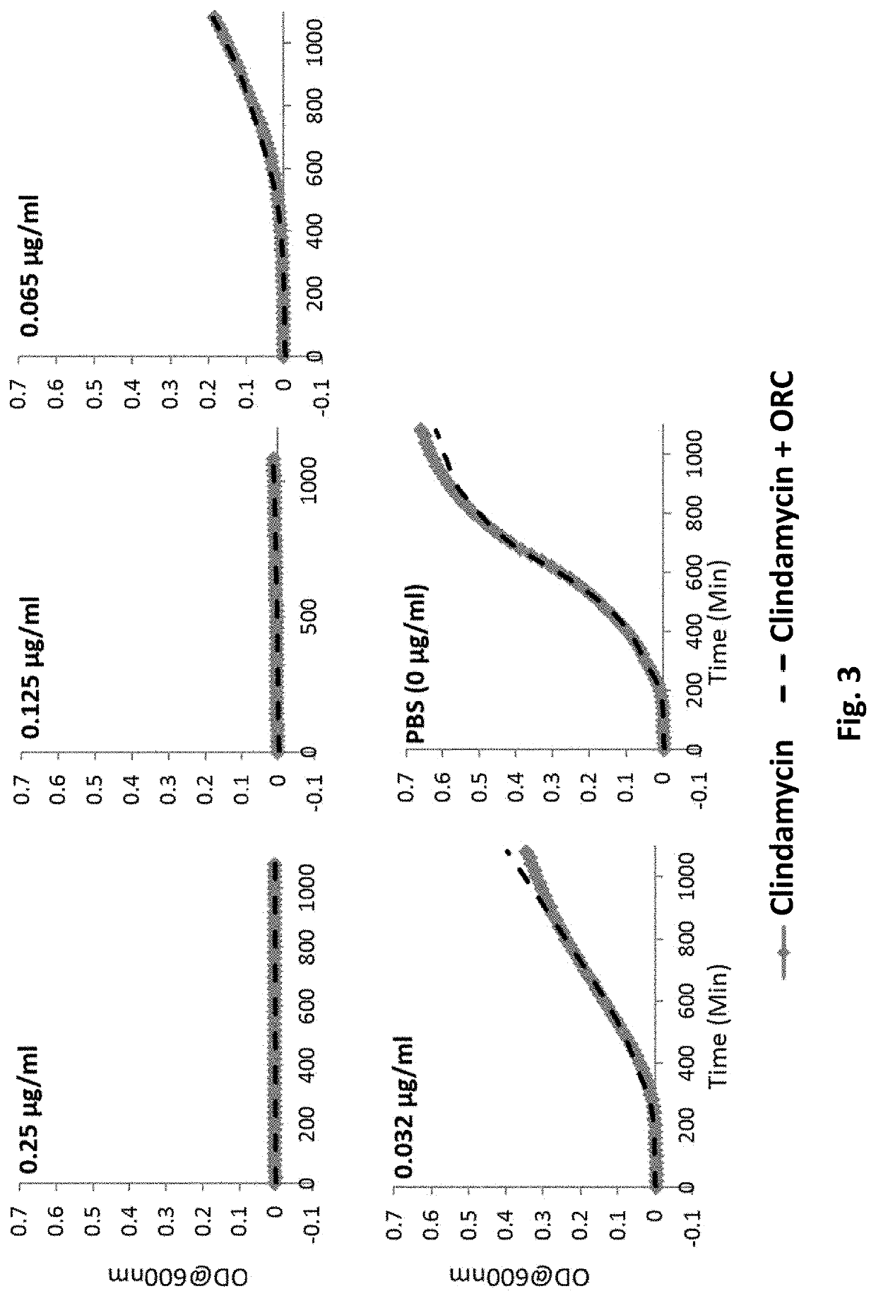 Antimicrobial compositions comprising minocycline and oxidized cellulose