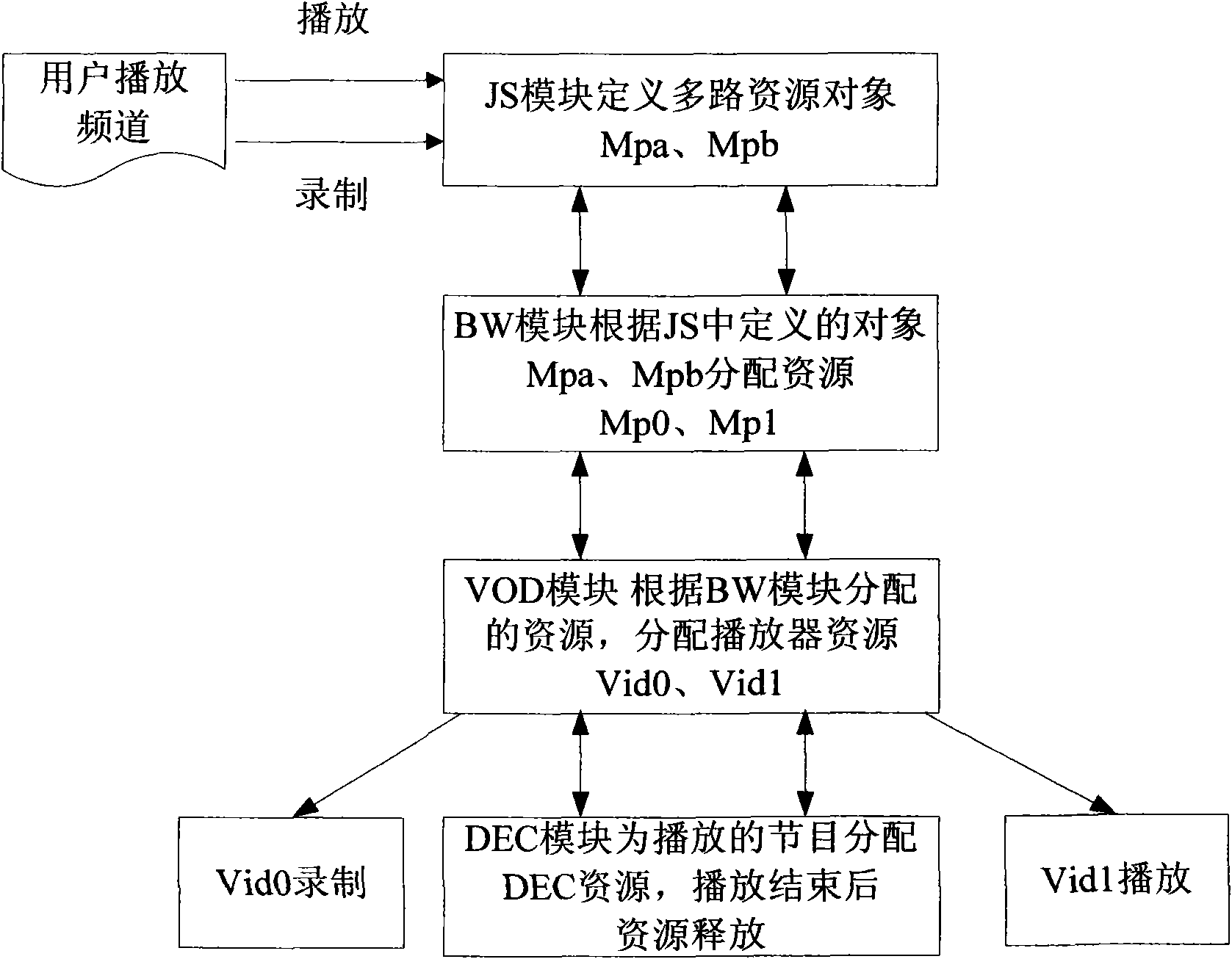 Set-top box device, system and method for realizing IPTV channel recording and broadcasting