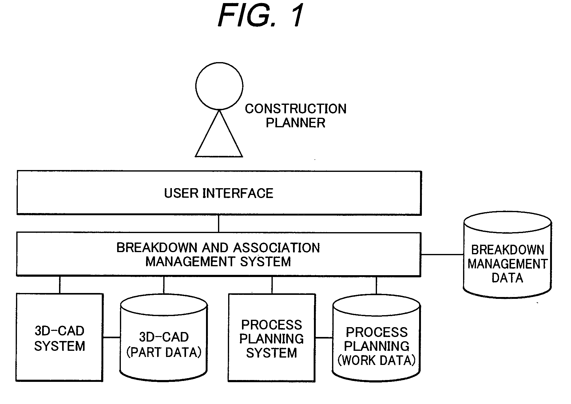 Method for Generating Data of Plant Construction Simulation and System Thereof