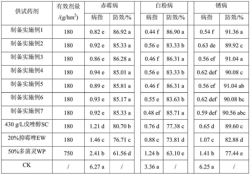 Bactericidal composition containing tebuconazole and imazalil and application thereof