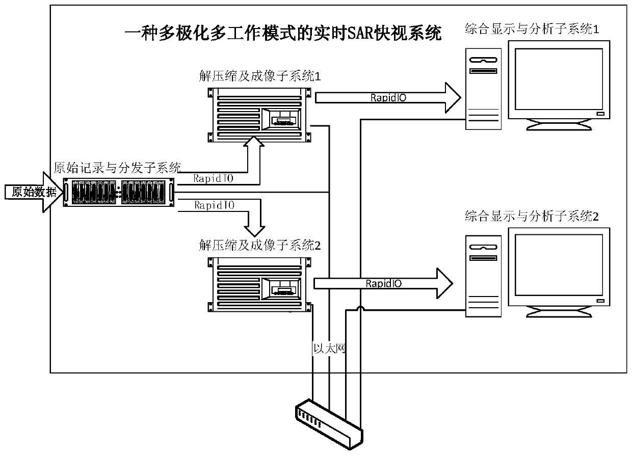 A real-time sar quick view system with multiple working modes