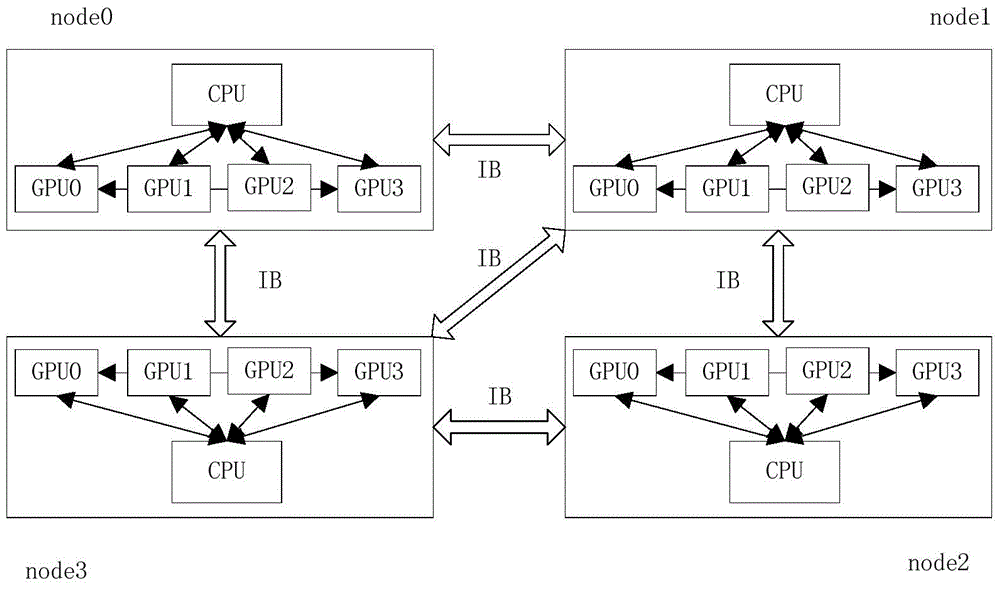 Method and system for data communication between cluster system devices