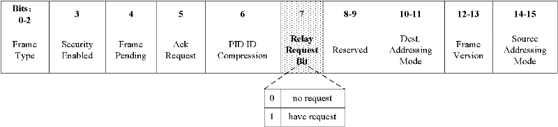 Medium access control method for prolonging network lifetime in wireless body area network