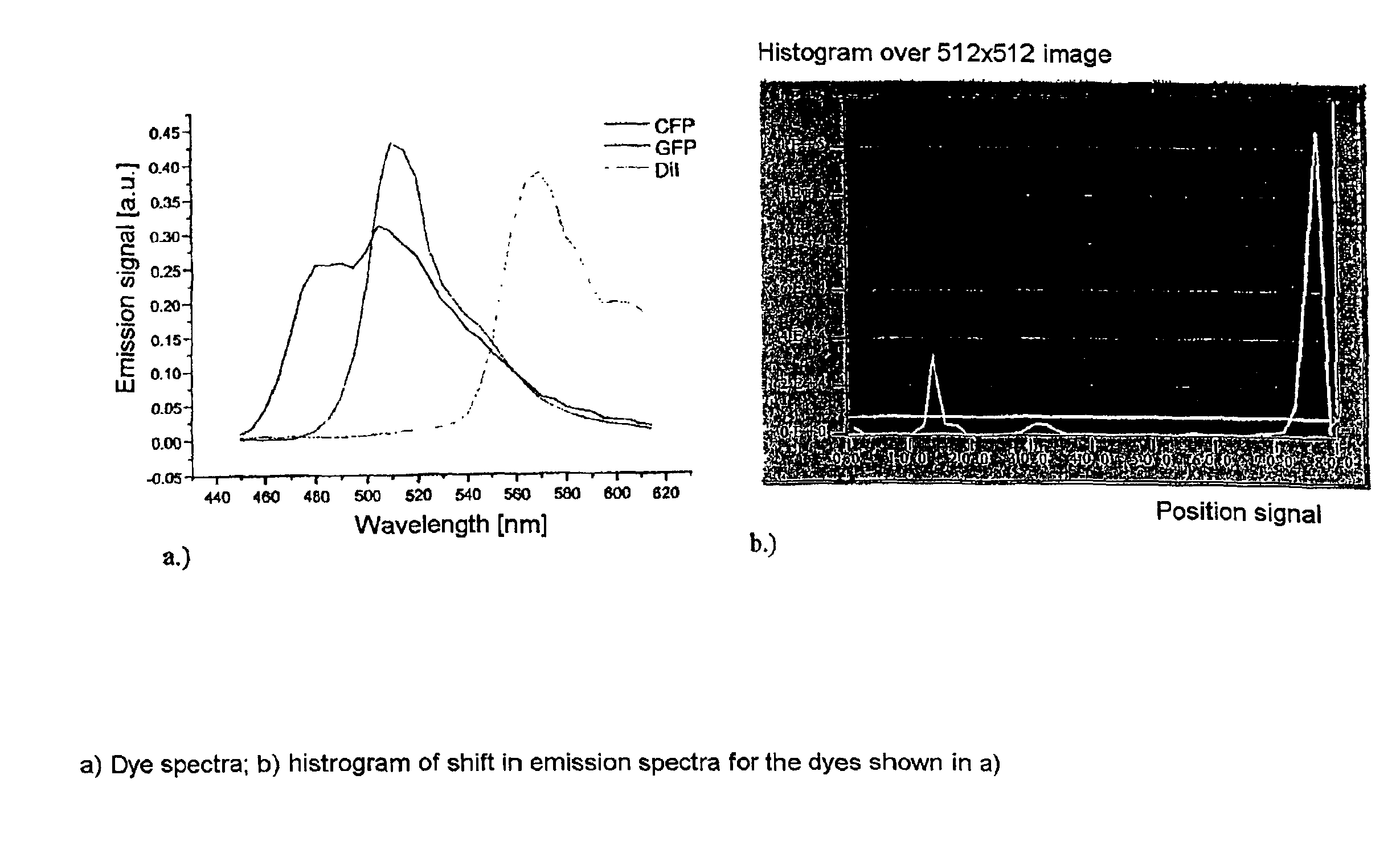 Method for the detection of dyes in fluorescence microscopy