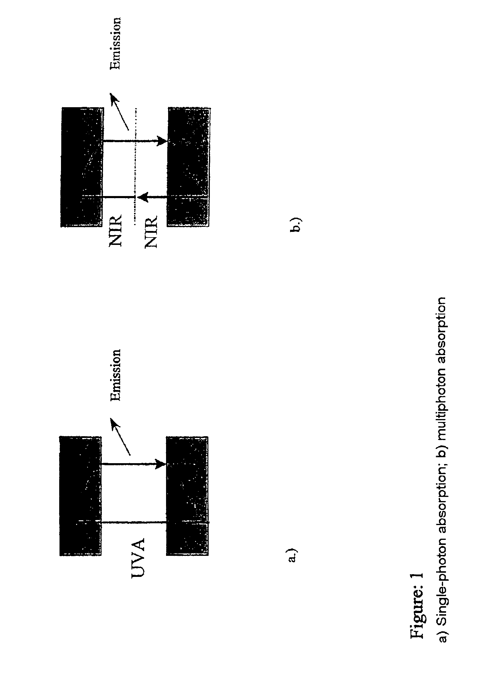 Method for the detection of dyes in fluorescence microscopy