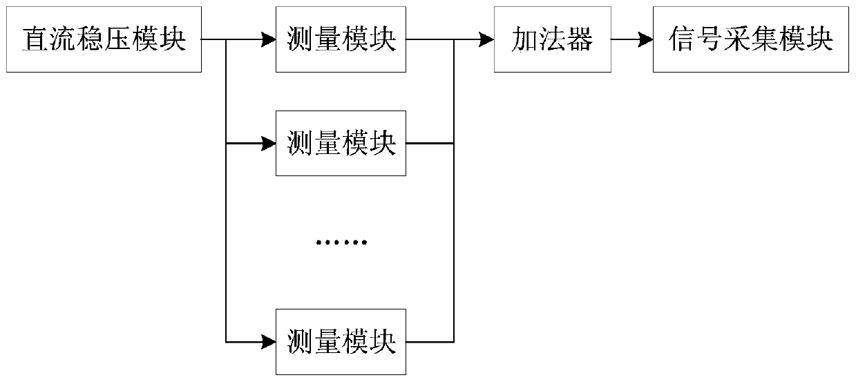 A high-precision harmonic gear transmission built-in torque sensor and its measurement method