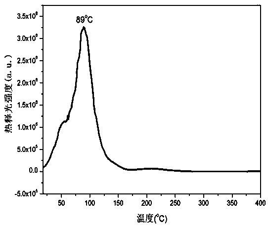 A blue-green silicate ultra-long afterglow luminescent material and its preparation method