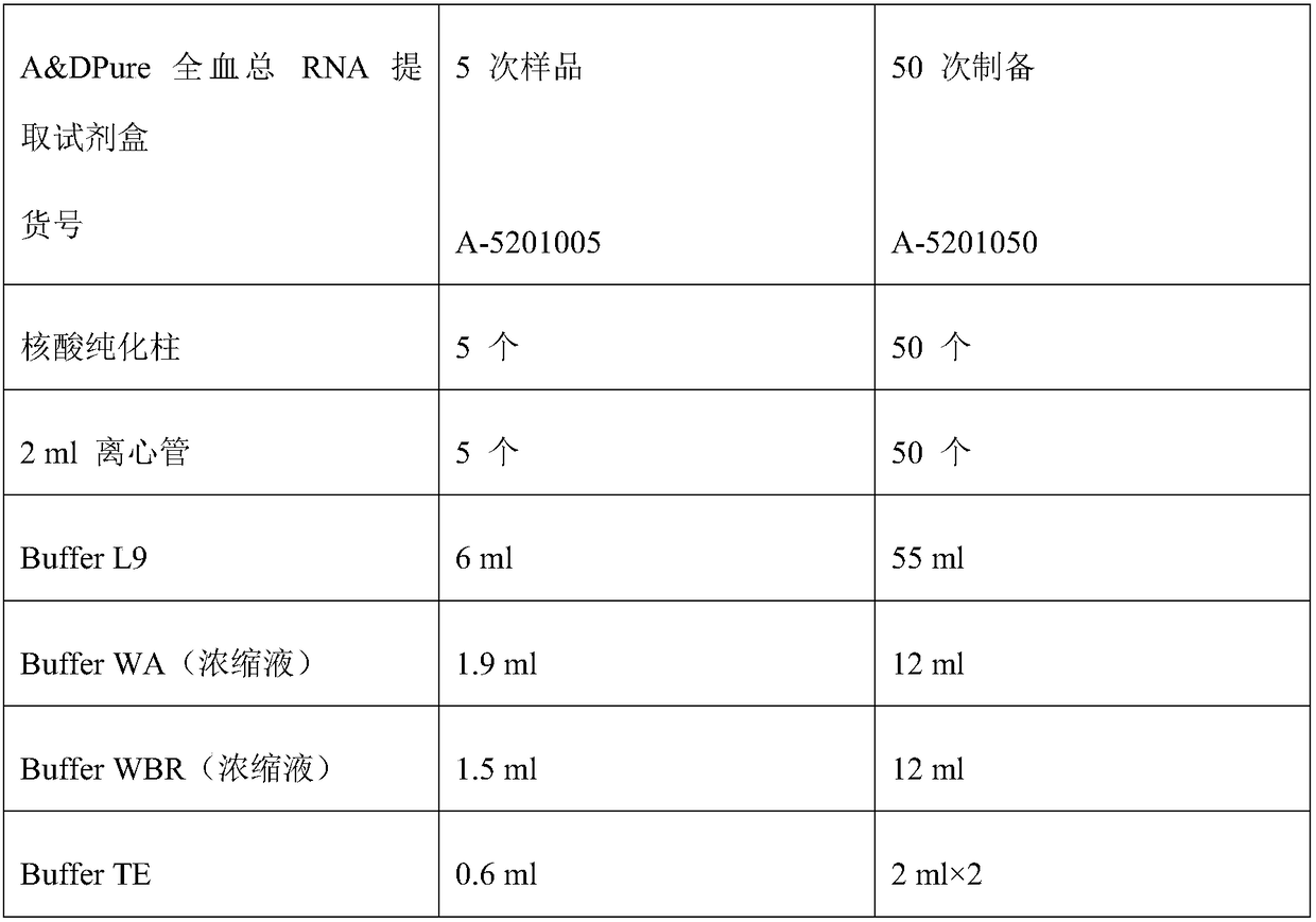 Differential marker for diagnosis of dengue fever and dengue hemorrhagic fever