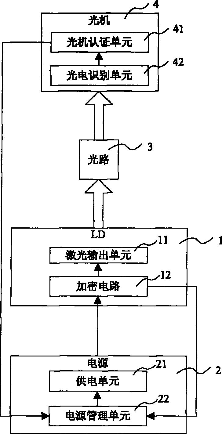 Equipment and method for controlling laser light transmission