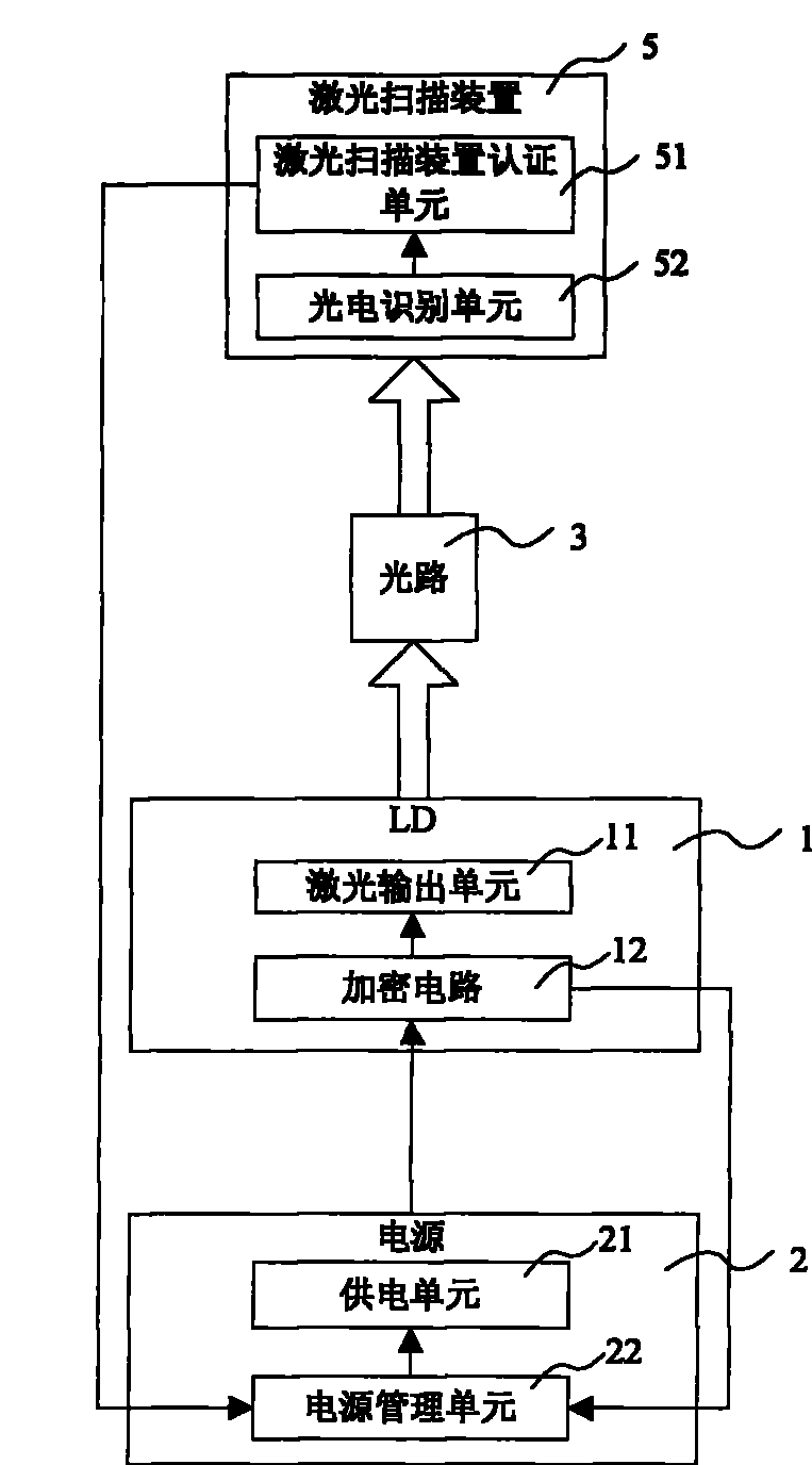 Equipment and method for controlling laser light transmission