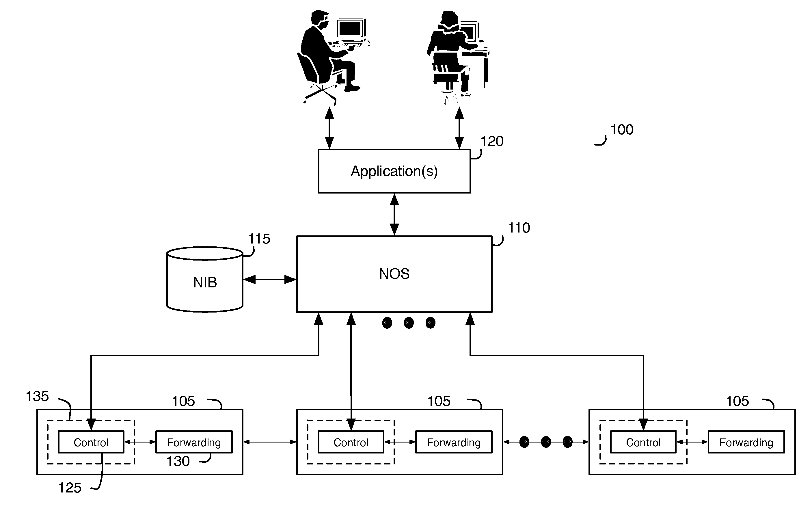 Network control apparatus and method with quality of service controls