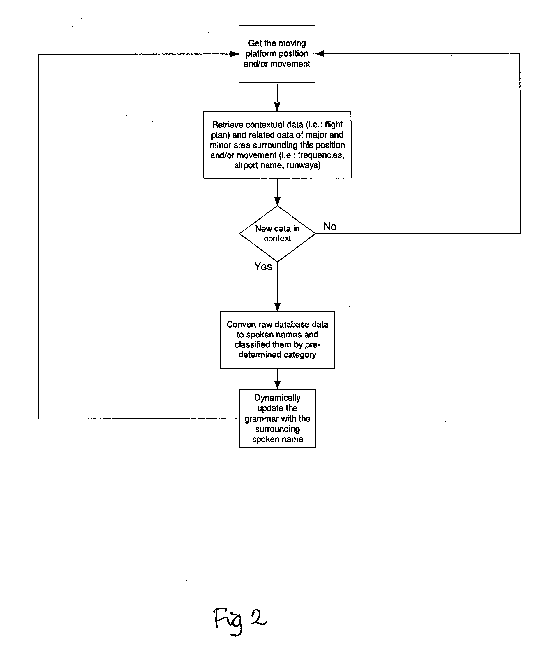 System and method for generating and using an array of dynamic grammar
