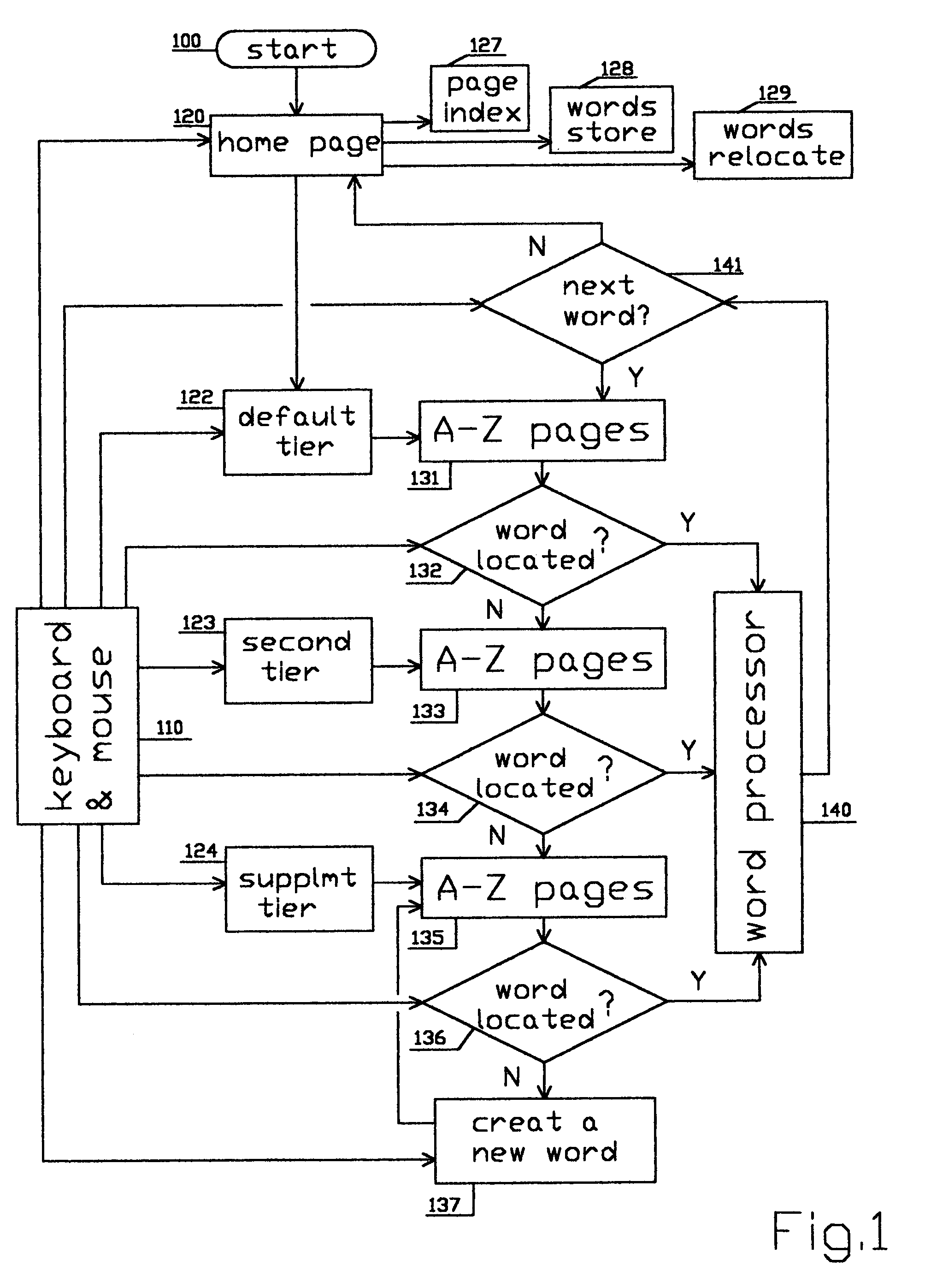 Method of organizing and accessing Chinese words