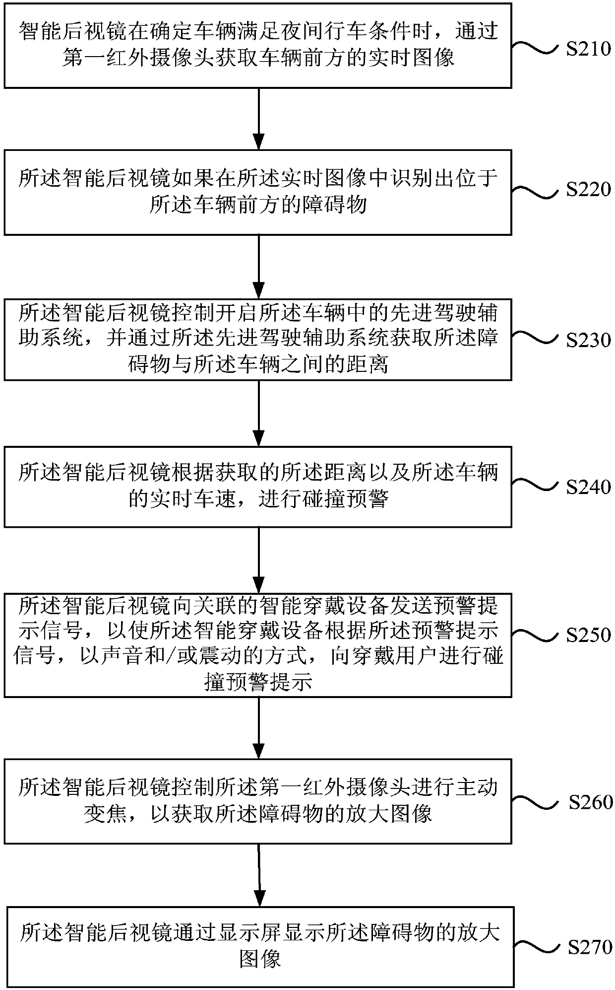 Collision early warning method and system, vehicle-mounted rearview mirror and storage medium