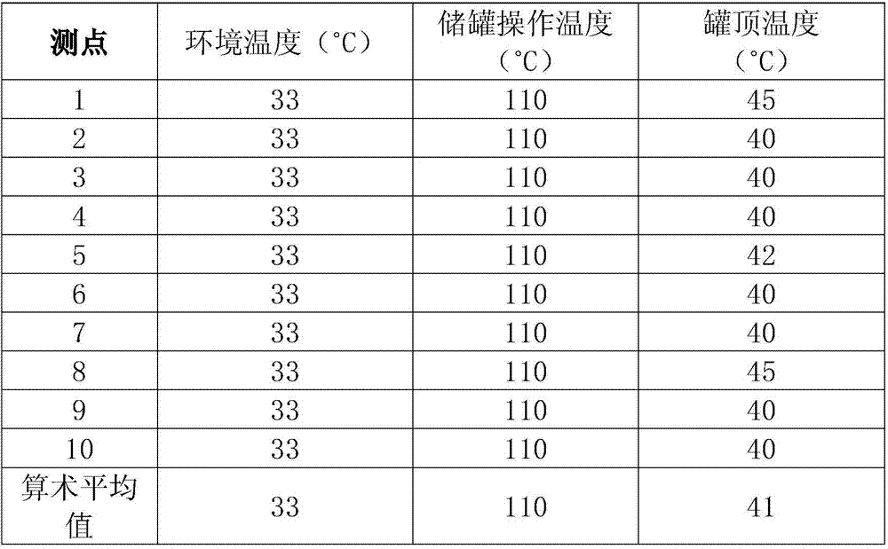 Thermal insulation coating and its preparation method and application