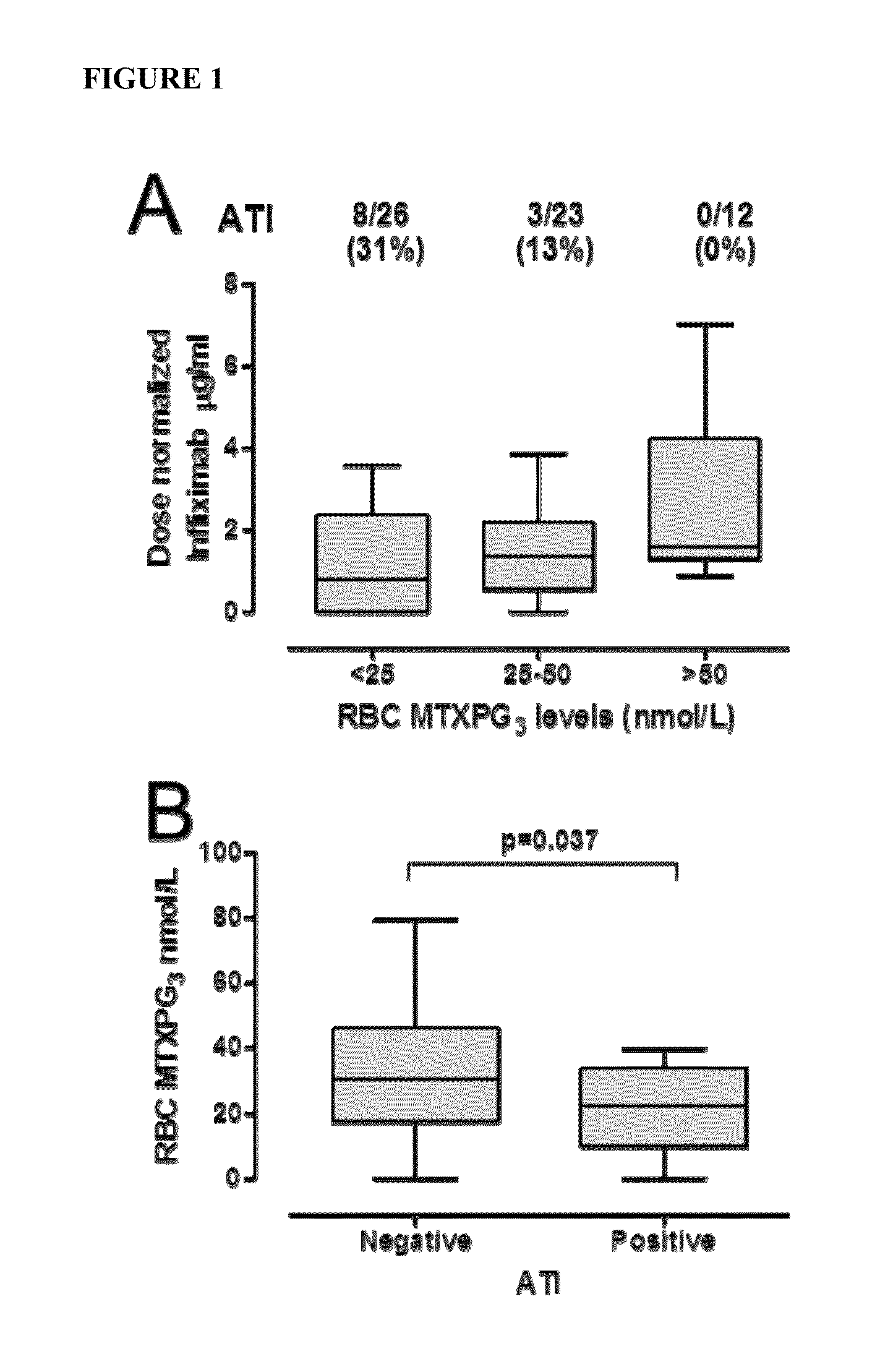 Methods for optimizing biological response modifier therapy using therapeutic drug monitoring of immunosuppressants