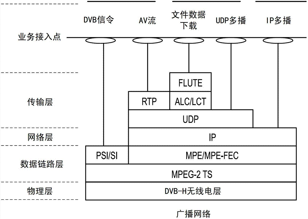 Method and apparatus for receiving multiple simultaneous stream bursts with limited dvb receiver memory