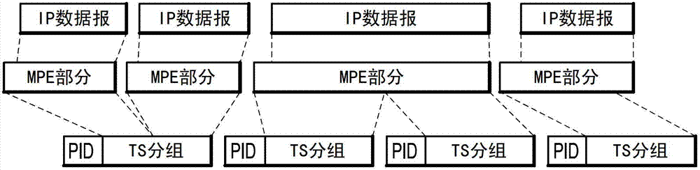 Method and apparatus for receiving multiple simultaneous stream bursts with limited dvb receiver memory