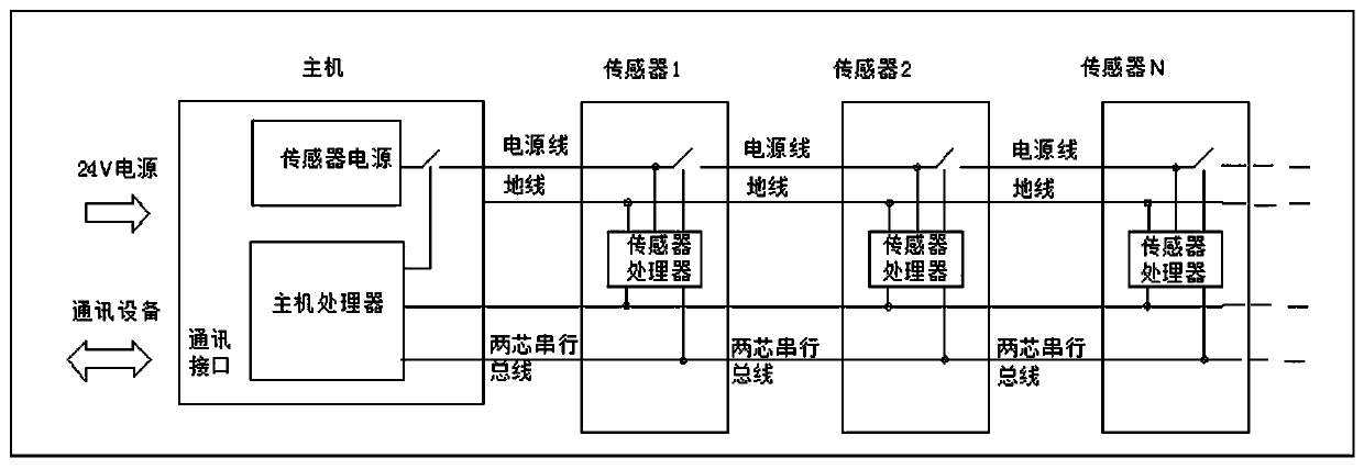 Bus address allocation and identification method for realizing communication via step by step power supply