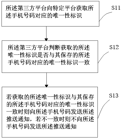 Method and system for protecting account security