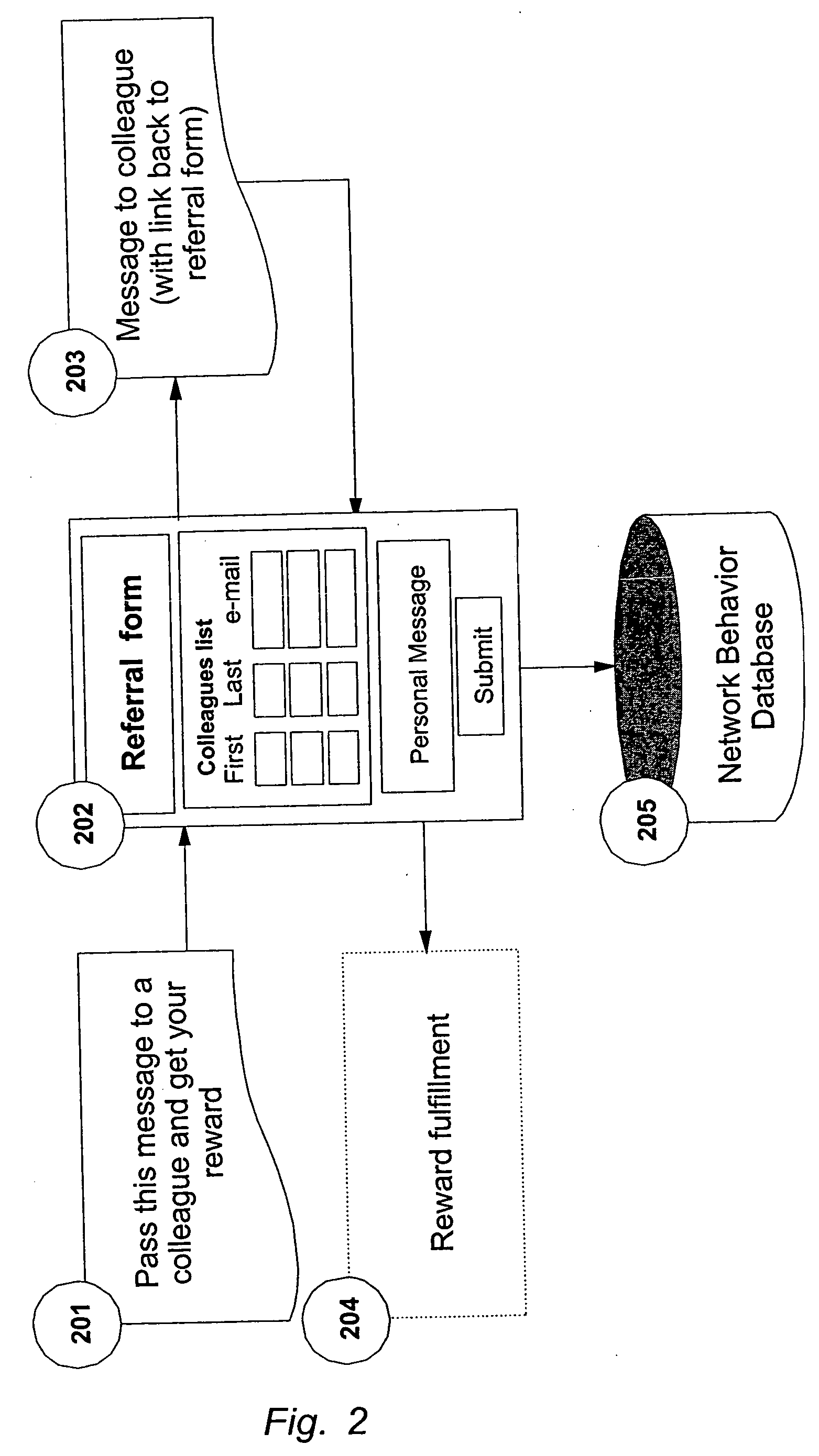 Method and system for managing customer network value