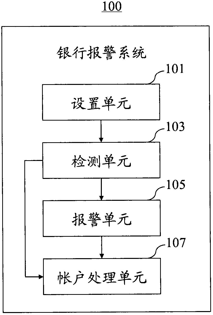 Bank alarm system and method