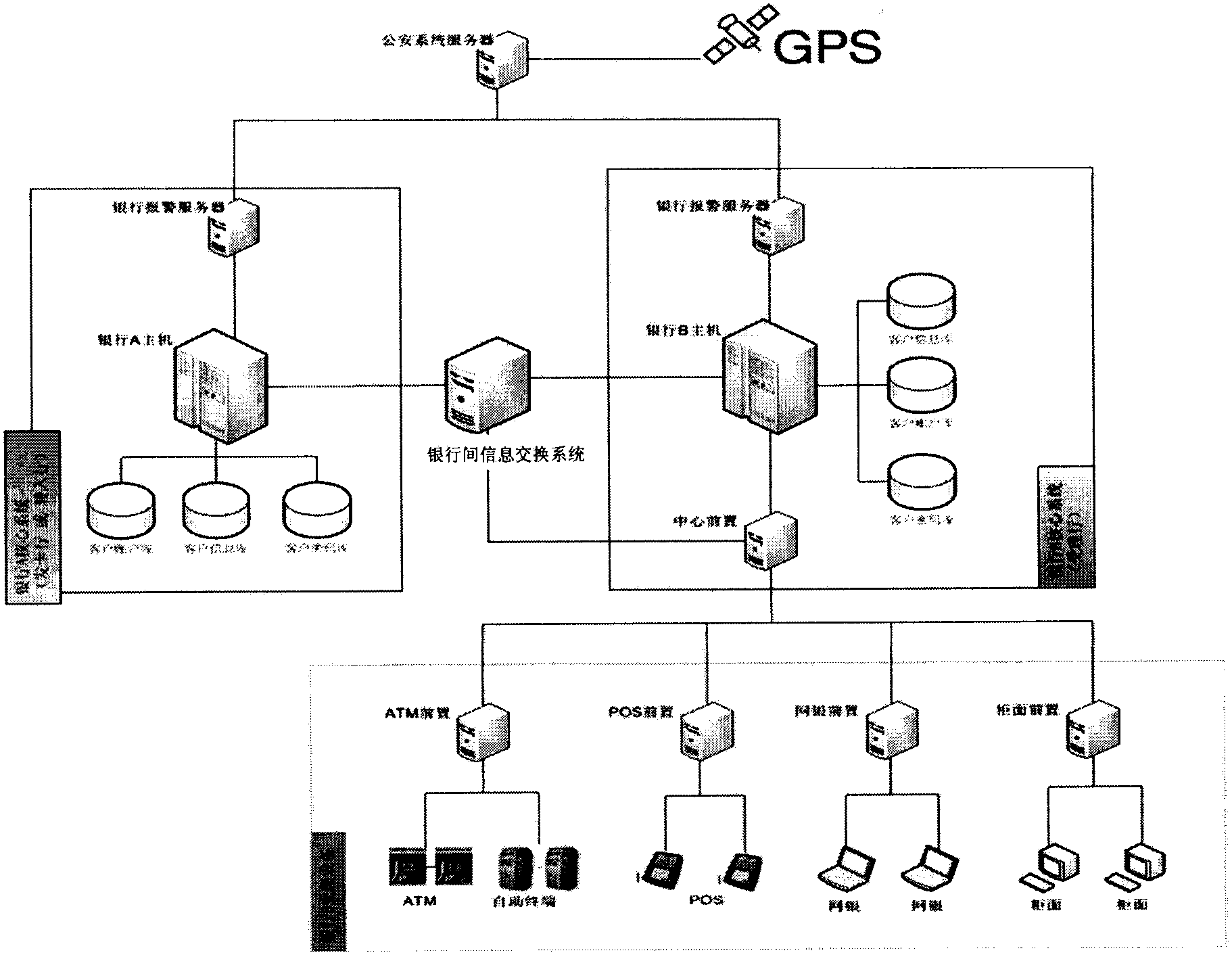 Bank alarm system and method