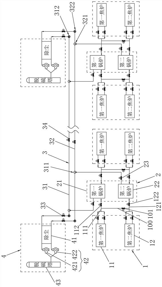 Control method of header system coke oven flue gas recovery system