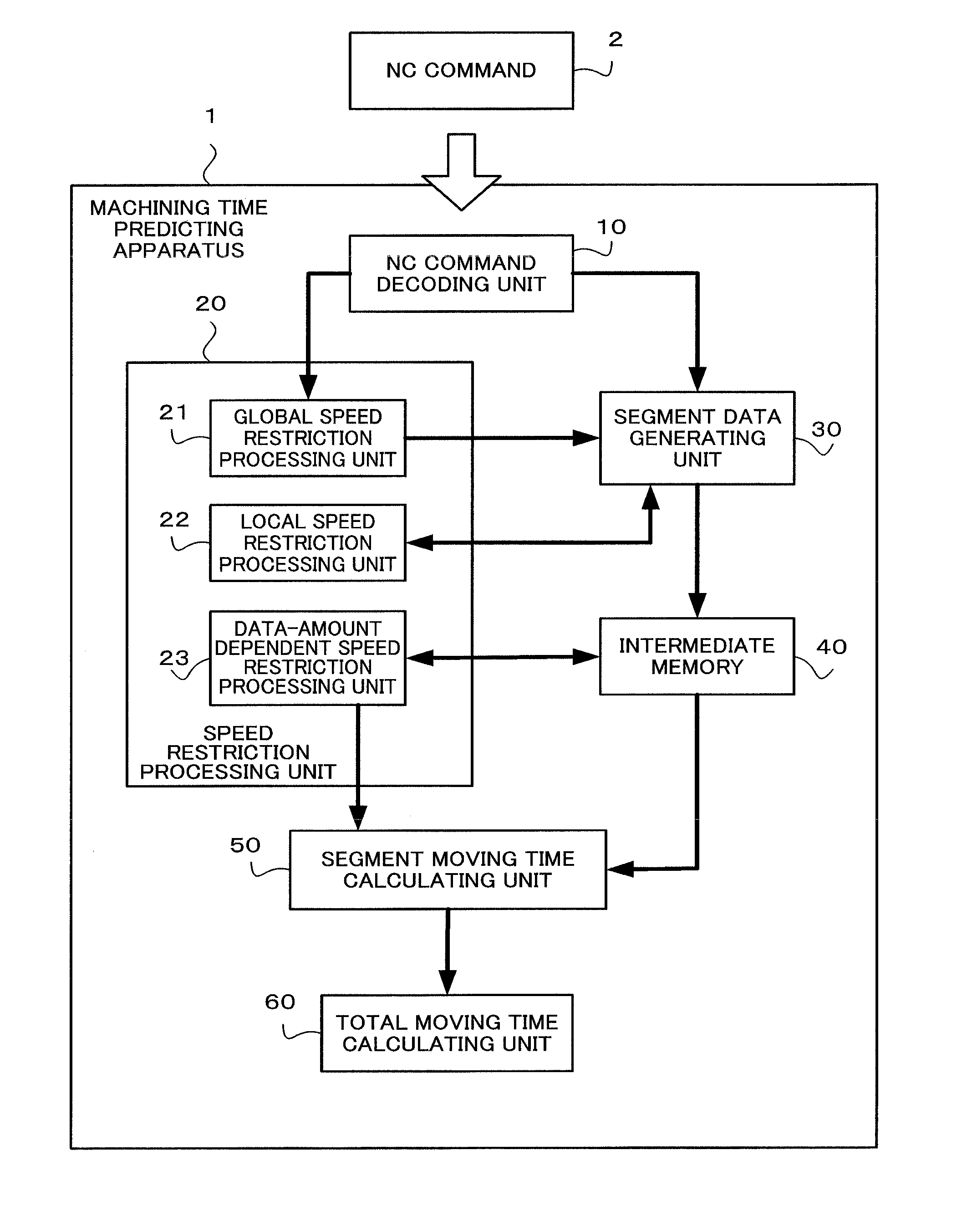 Machining time predicting apparatus of numerically controlled machine tool