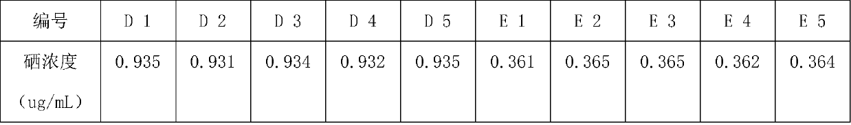 A kind of production method of selenium-enriched malt powder