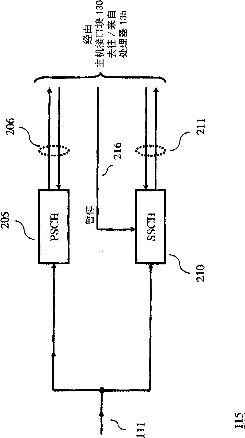 Frame synchronization in universal mobile telephone system