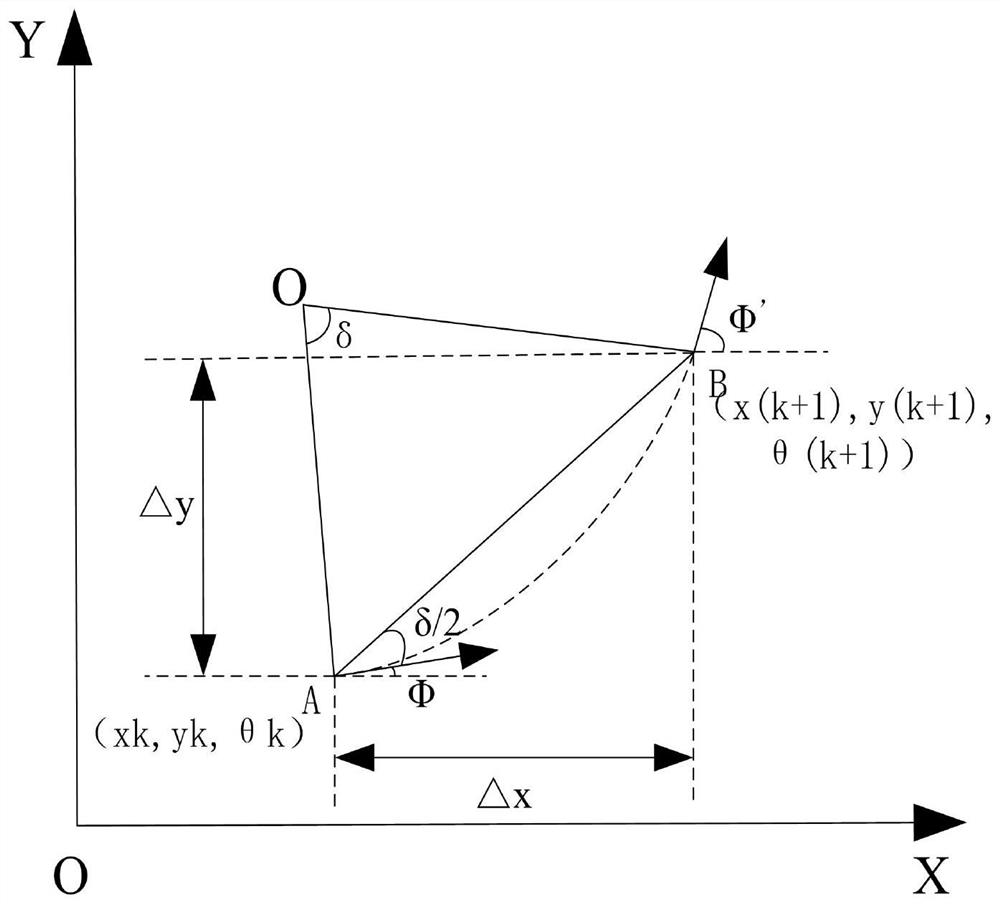 AGV course positioning navigation method based on magnetic nail magnetic field intensity correction