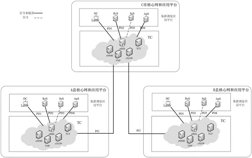 Hierarchically-networked broadband trunking communication system and point-to-point calling method thereof