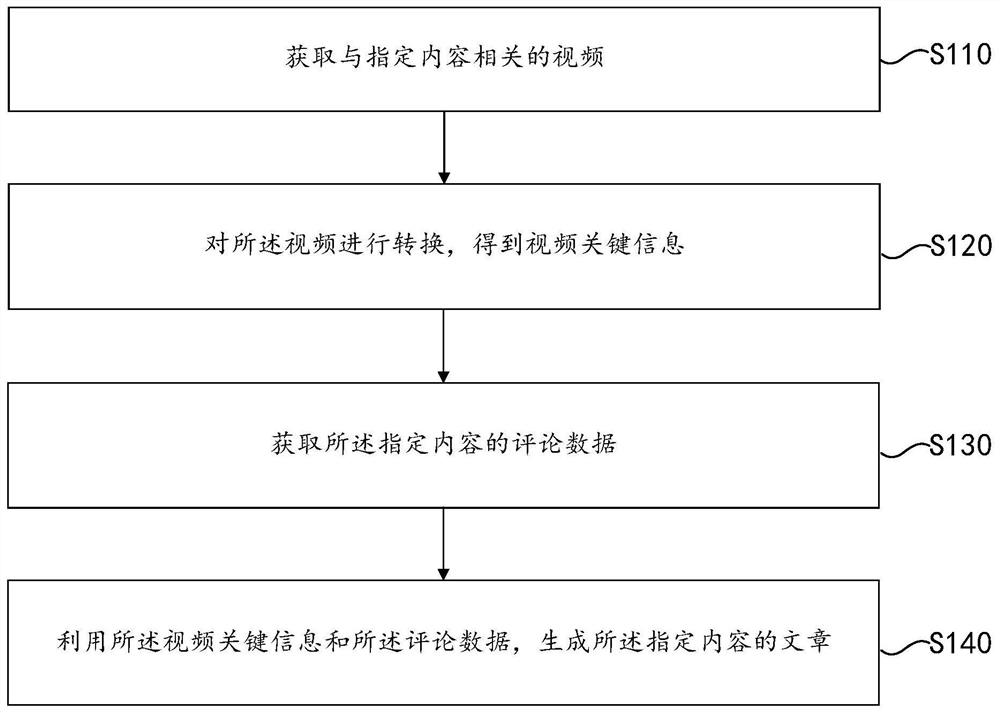 Article generating method, device and storage medium