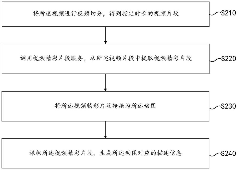 Article generating method, device and storage medium