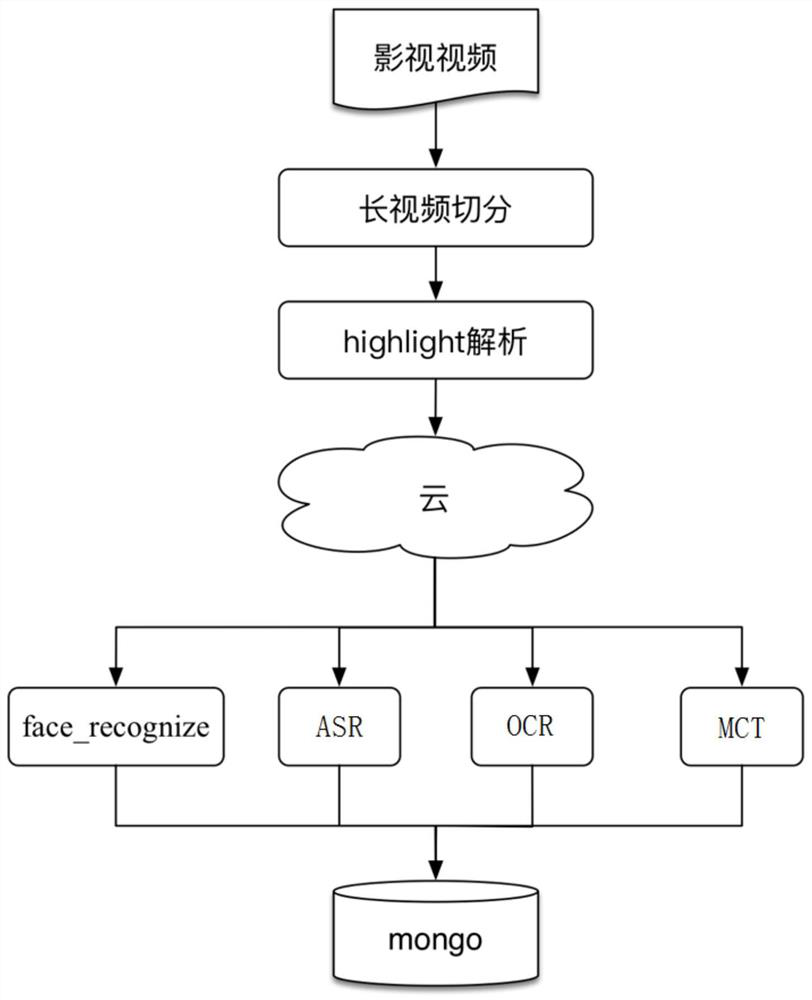 Article generating method, device and storage medium